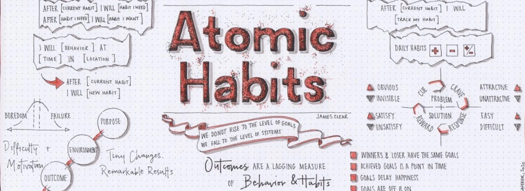Atomic Habits